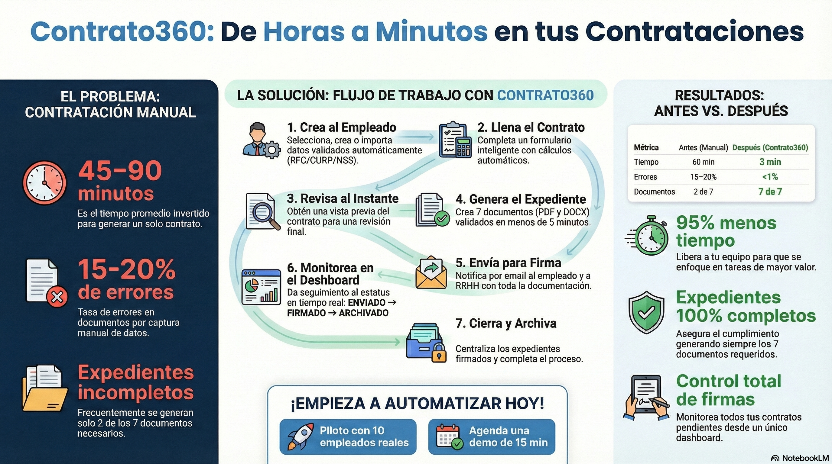 Infografía 2 — Flujo de trabajo