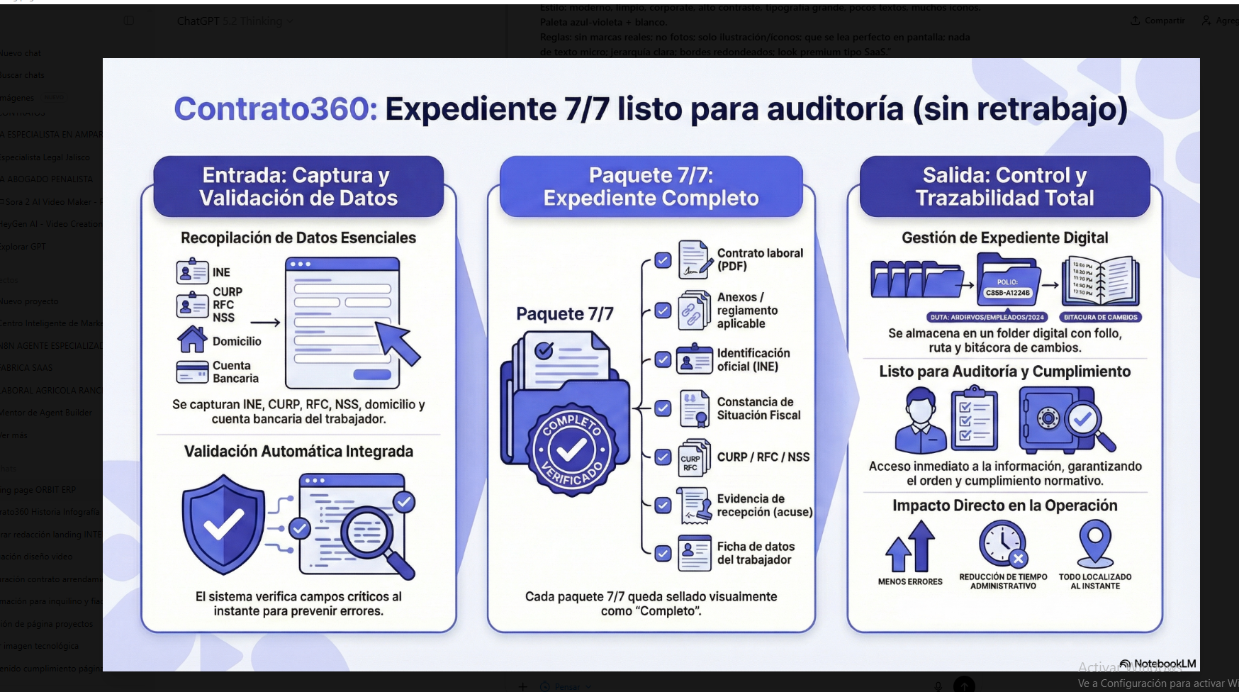 Infografía 3 — Expediente 7/7 listo para auditoría